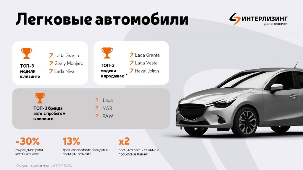 легковые автомобили_Интерлизинг.JPG